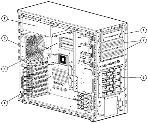 Proliant ML310 G2 Server Image