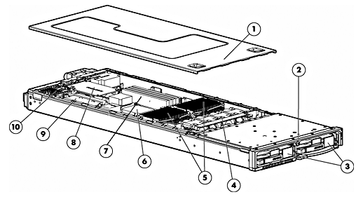 Proliant BL20p G3 Server Image