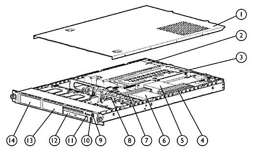Proliant DL145 G2 Server Image