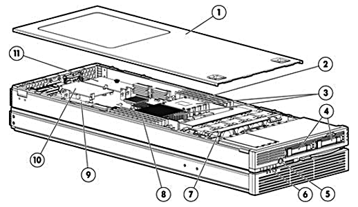 Proliant BL45p G2 Server Image