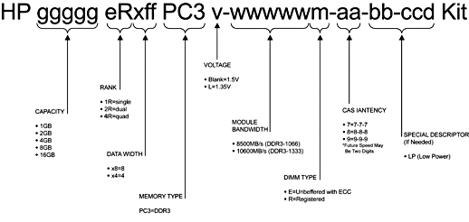 Proliant DL380 G7 Server Image